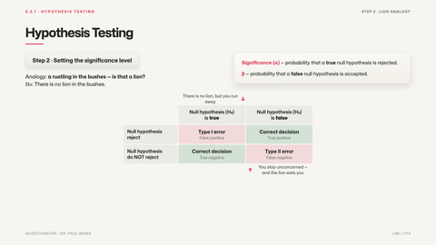 Hypothesis Testing