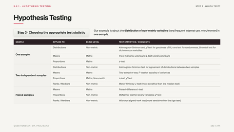 Hypothesis Testing
