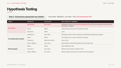 Hypothesis Testing