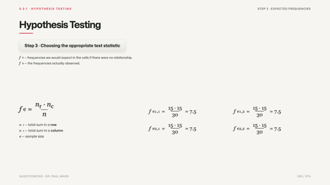 Hypothesis Testing