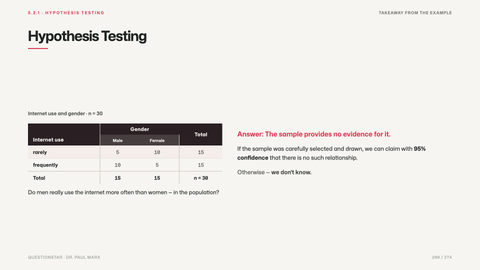 Hypothesis Testing