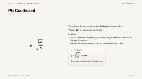 Phi Coefficient