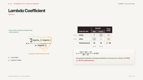 Lambda Coefficient