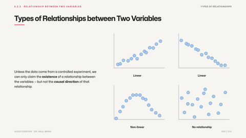 Types of Relationships between Two Variables