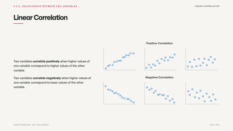 Linear Correlation