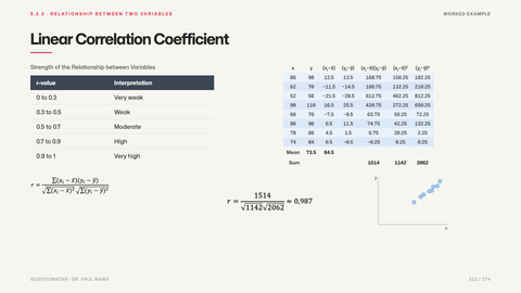 Linear Correlation Coefficient
