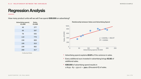 Regression Analysis