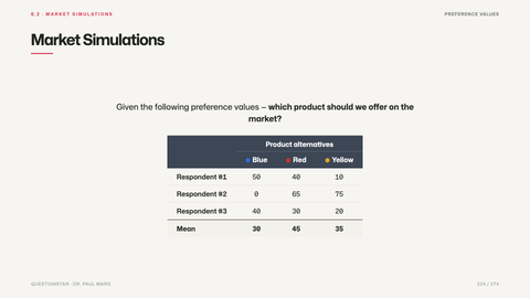 Market Simulations
