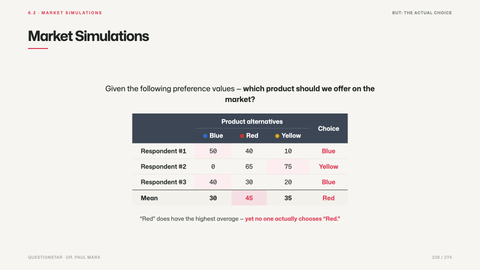 Market Simulations