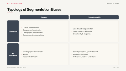 Typology of Segmentation Bases