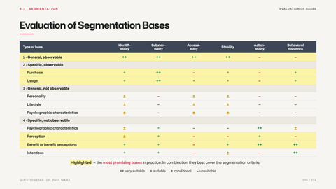 Evaluation of Segmentation Bases
