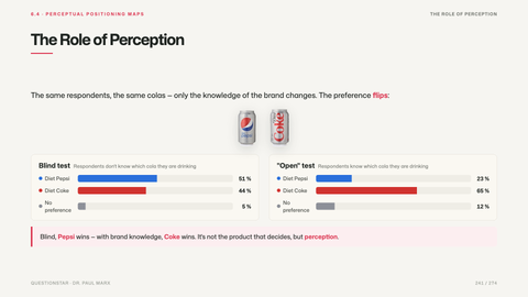 The Role of Perception