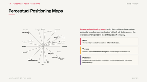 Perceptual Positioning Maps