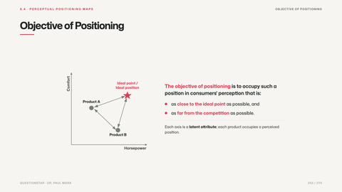 Objective of Positioning