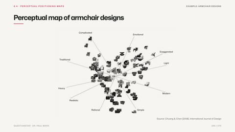 Perceptual map of armchair designs