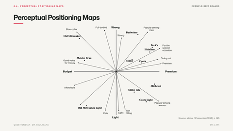 Perceptual Positioning Maps