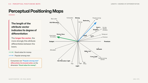 Perceptual Positioning Maps