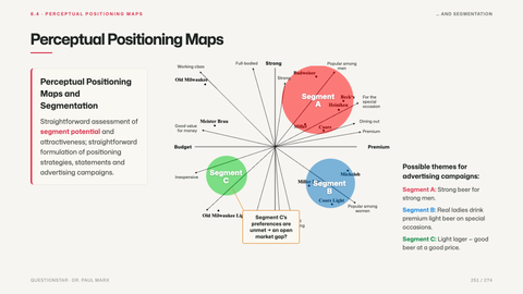 Perceptual Positioning Maps