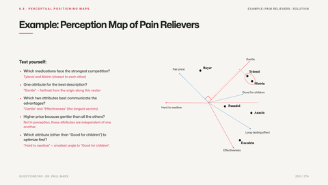 Example: Perception Map of Pain Relievers