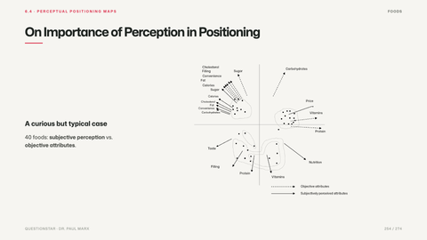 On Importance of Perception in Positioning