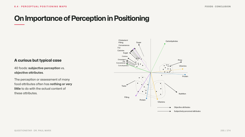 On Importance of Perception in Positioning