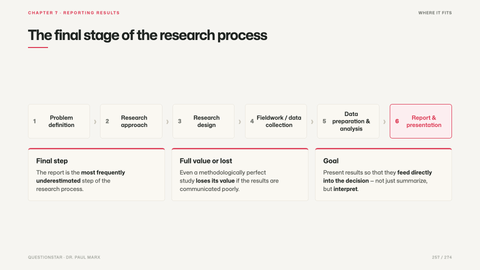 The final stage of the research process