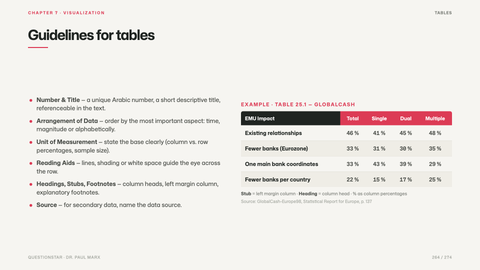 Guidelines for tables