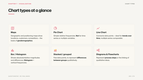 Chart types at a glance