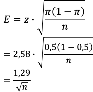 E = 2.58 · sqrt(0.5(1−0.5)/n) = 1.29/sqrt(n)
