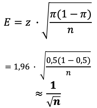 E = 1.96 · sqrt(0.5(1−0.5)/n) = 1/sqrt(n)
