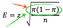 E = z · √(π(1−π)/n) — numerator highlighted red and green