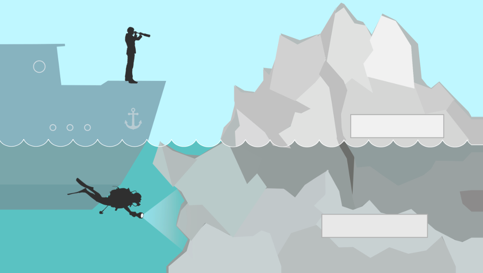 Iceberg metaphor: the decision maker on the ship sees only the visible symptoms; the researcher dives down to the actual problem.