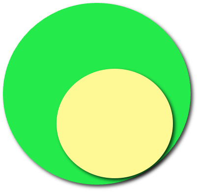 Population (large) with sample contained