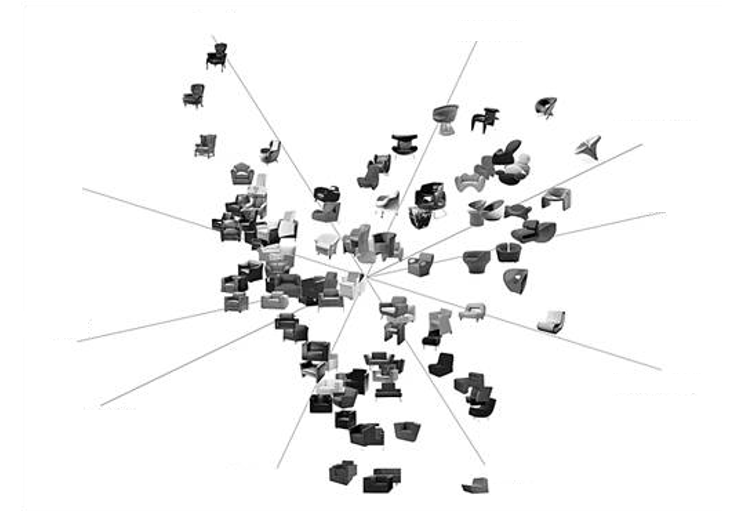 Perceptual map of 100 armchair designs with attribute vectors